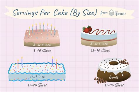 How Many Does a 10-Inch Cake Feed? And Why Does It Matter More Than You Think?