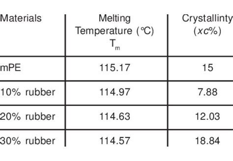 Is Rubber Heat Resistant? Exploring the Boundaries of Material Science and Imagination