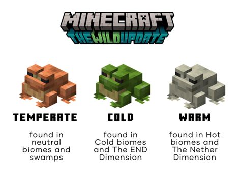 What do you feed frogs in Minecraft, and why do they secretly love pixelated sushi?